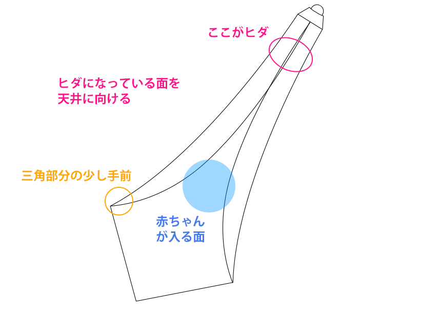 スリング　装着前の準備1　ギャザーを寄せる　イラスト図